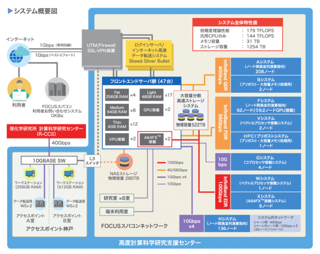 システム概要図